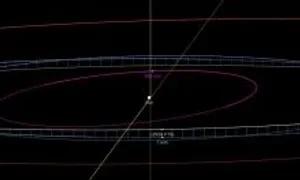 Hôm nay Trái Đất có "mặt trăng thứ hai"